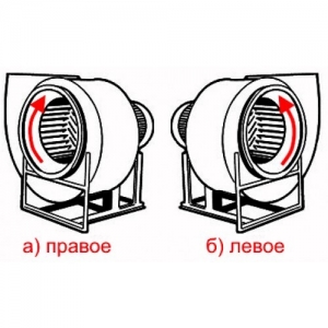 Вентилятор радиальный ВР 80-75 №4,0 (5,5кВт/3000об) Низкого давления