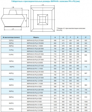 Вентилятор крышный ВКРФ-М-22-РЦ-0,37кВт/3000об/220-380-У1