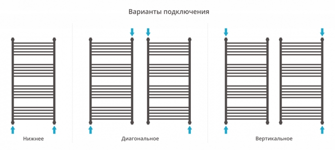 Полотенцесушитель водяной Сунержа Богема+ 1200x600