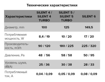 Вентилятор DiCiTi SILENT 5C MRH d125 ERA (таймер, датчик влажности)